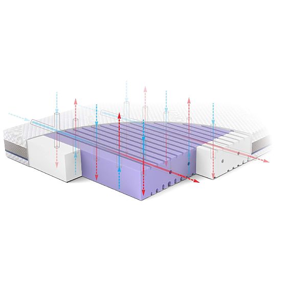 ASEPTIC kiságy matrac antibakteriális habból: Méret - 140x70
