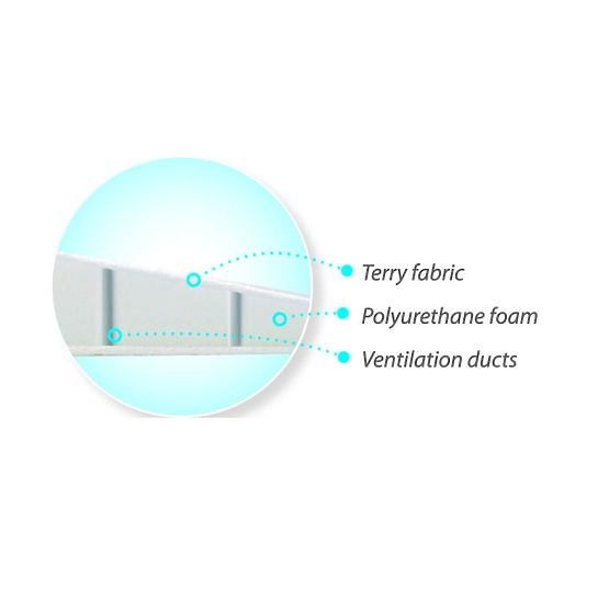 Ék a baba feje alá