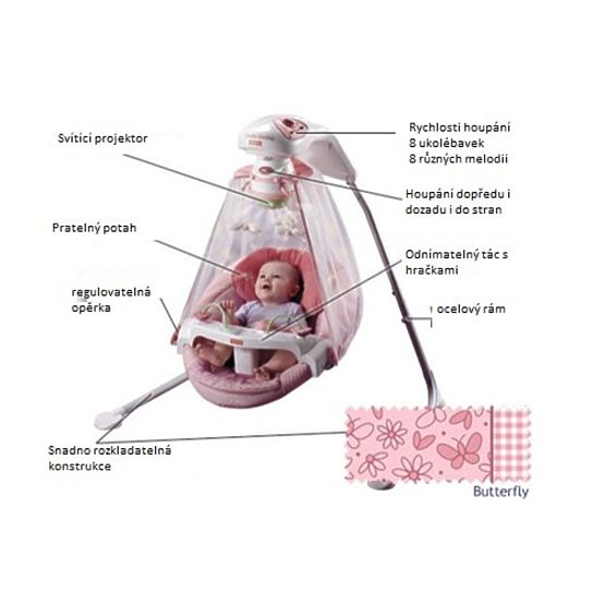 Fisher Price - hintaszék 2011