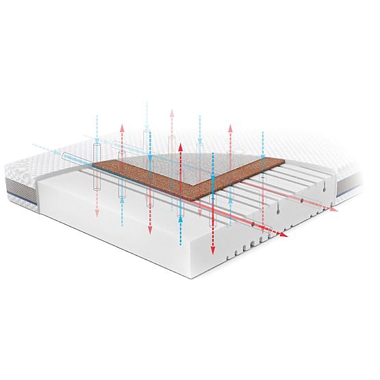 Gyerek kókuszmatrac Hab-Kókusz NATURA: Méret - 140x70