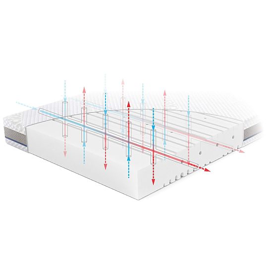 Gyerekmatrac BASIC: Méret - 140x70