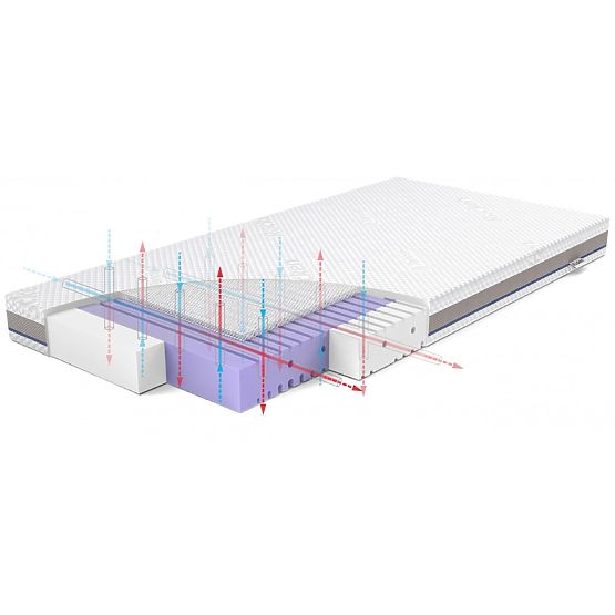 Rücken AERO kiságy matrac - 120 x 60 cm