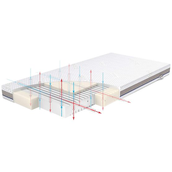 STABIL matrac latexxal: Méret - 140x70