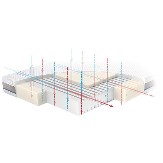 STABIL matrac latexxal: Méret - 140x70