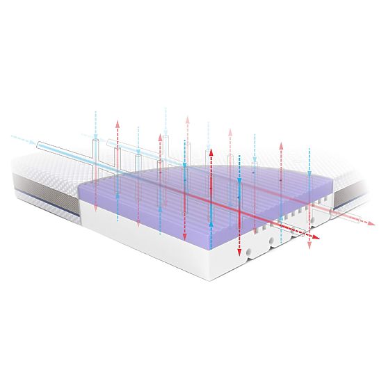 STARK gyermekmatrac 160 : Méret - 160x90