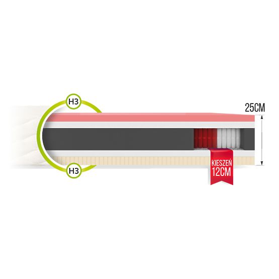 Többrétegű rugós matrac Comfort 80 x 200 cm