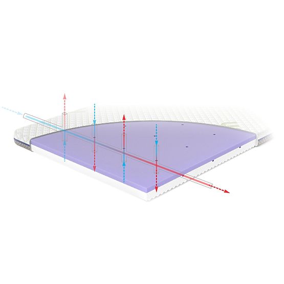 TRAVEL ASEPTIC utazó matrac 120x60